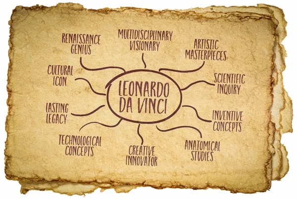 Leonardo Vinci Infographics Mind Map Sketch Retro Art Paper Renaissance — Stock Photo, Image