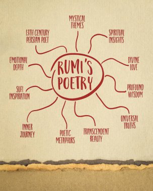 Rumi 'nin şiir bilgisi ya da akıl haritası sanat kağıdına çizimi, 13. yüzyıl İranlı şairin modern dünya üzerindeki etkisi