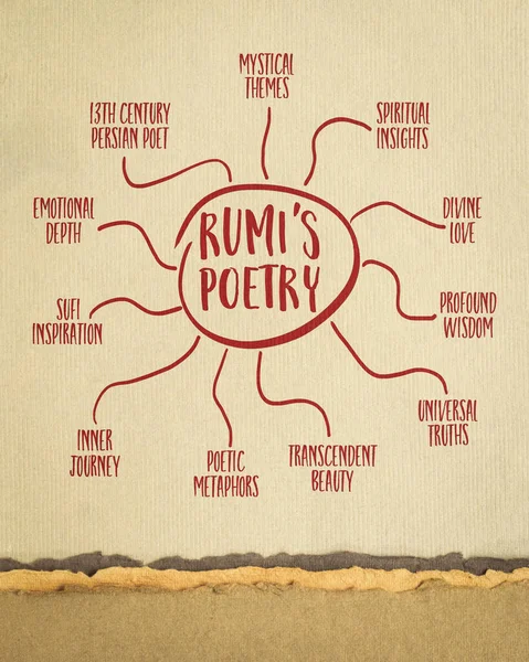 Rumis Poesie Infografik Oder Mind Map Skizze Auf Kunstpapier Einfluss — Stockfoto