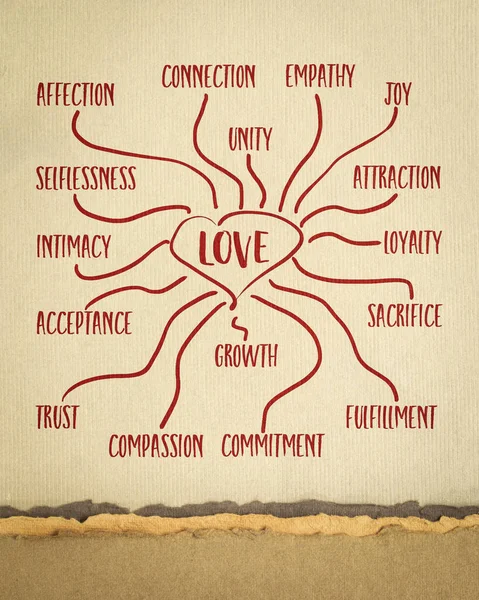 Alguns Atributos Amor Infográficos Esboço Mapa Mental Papel Arte Emoção — Fotografia de Stock