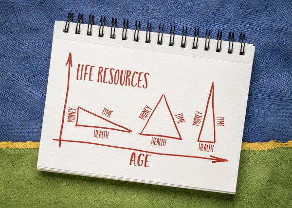 Life Resources Time Money Health Function Age Infographics Sketch Notebook — Stock Photo, Image