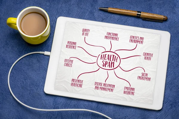 Healthspan Infographics Mind Map Digital Tablet Represents Number Years Person — Stock Photo, Image