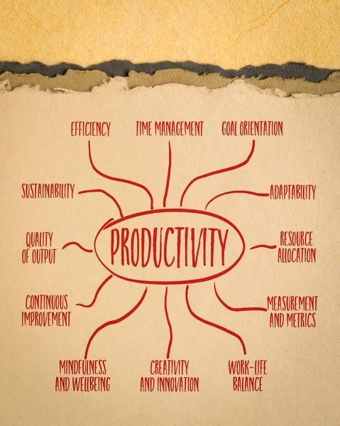 Infografiki Produktywności Lub Szkic Mapy Umysłu Papierze Artystycznym Koncepcji Biznesu — Zdjęcie stockowe