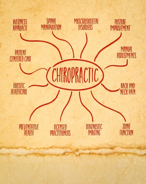 Chiropraktický Wellness Přístup Infografie Nebo Náčrt Myšlenkové Mapy Umělecký Papír — Stock fotografie