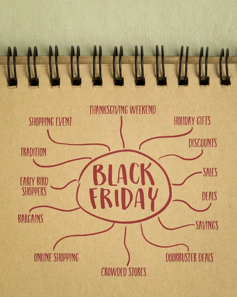 Black Friday Traditional Shopping Event Thanksgiving Weekend Infographics Mind Map — Stock Photo, Image