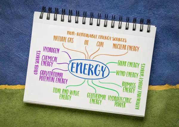 Renewable Non Renewable Energy Sources Infographics Mind Map Sketch Notebook — Stock Photo, Image