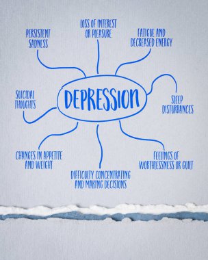 Depresyon bilgileri veya sanat kağıdı üzerine zihin haritası taslağı, zihinsel sağlık konsepti