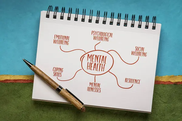 Key components of mental health - infographics or mind map sketch in a spiral notebook, wellbeing concept