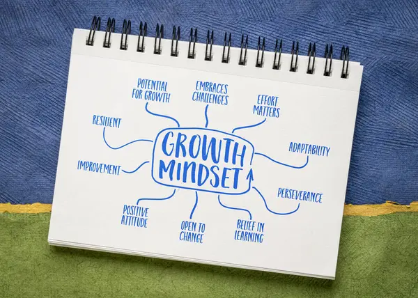 Growth Mindset Infographics Mind Map Sketch Spiral Notebook Positive Attitude — Stock Photo, Image