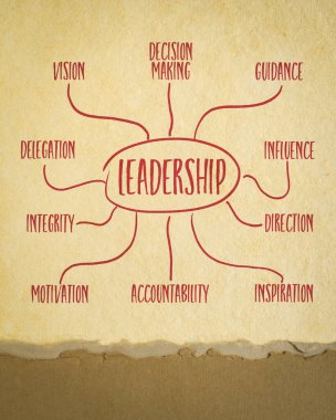 Liderlik - sanat kağıdı, iş veya siyaset kavramı üzerine bilgi grafikleri veya zihin haritası çizimi