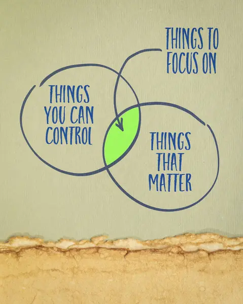 Focus What You Can Control What Matters Inspirational Concept Presented — Stock Photo, Image