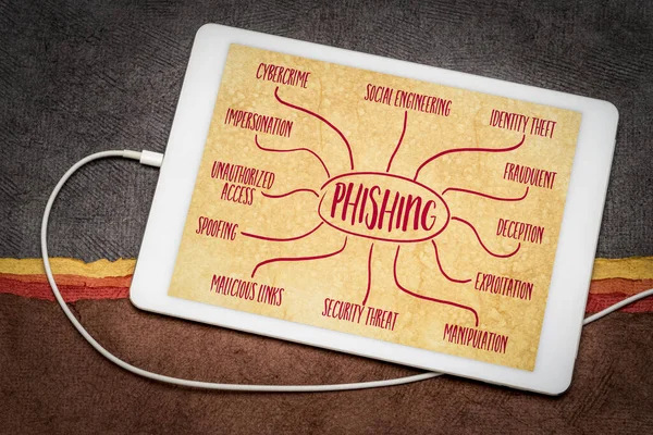 Phishing Cybercrime Concept Infographics Mind Map Digital Tablet — Stock Photo, Image