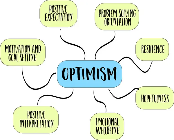 Optimisme Infographics Mind Map Schets Business Persoonlijke Ontwikkeling Concept — Stockvector