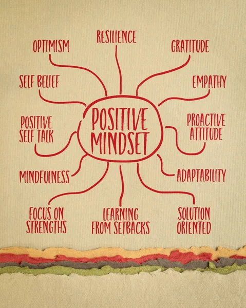 Positive Mindset Infographics Mind Map Sketch Art Paper Positivity Personal — Stock Photo, Image