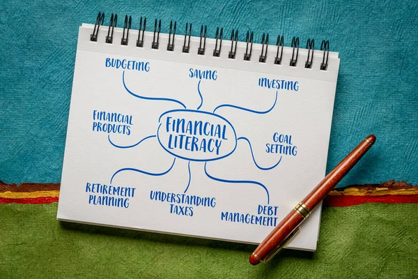 financial literacy infographics or mind map sketch in spiral notebook - personal finance concept and education