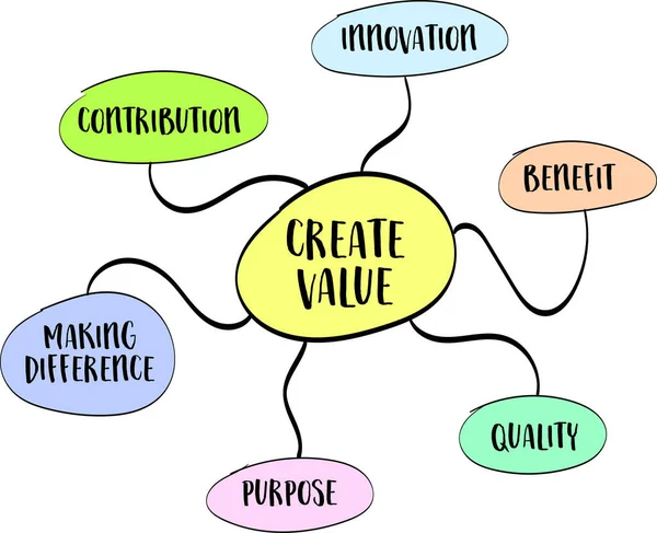 Create Value Mind Map Sketch Inspiration Creativity Contribuion Making Difference — Stock Vector