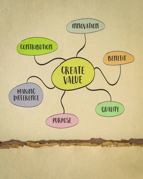 Create Value Mind Map Sketch Art Paper Inspiration Creativity Contribution — Stock Photo, Image