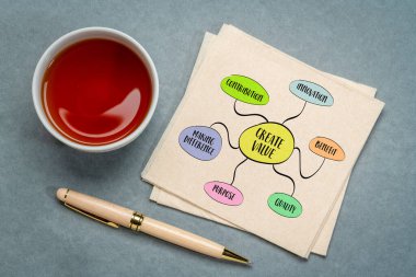 Değer oluştur - bir peçete, ilham, yaratıcılık, katkı, fark yaratma ve iş konsepti üzerine zihin haritası çizimi