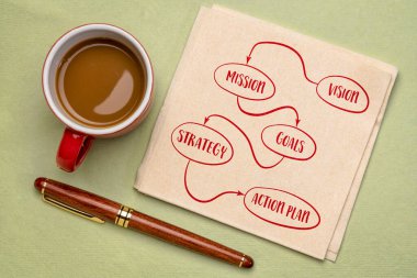 vizyon, misyon, hedefler, strateji ve eylem planı - kahve, iş konsepti ile bir peçete üzerinde şema