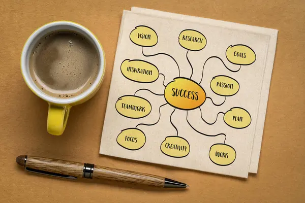 Επιτυχία Brainstorming Χάρτη Μυαλού Εννοιολογικό Σκίτσο Μια Χαρτοπετσέτα Woth Καφέ — Φωτογραφία Αρχείου