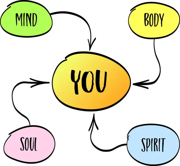 Body Mind Soul Spirit You Personal Growth Development Concept Vector — Stock Vector