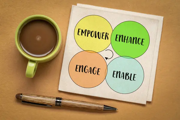 Habiliter Améliorer Habiliter Engager Leadership Motivationnel Coaching Concept Développement Commercial — Photo