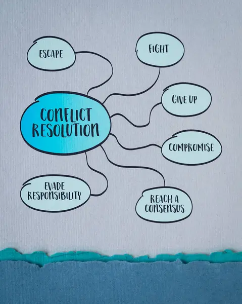 Estrategias Resolución Conflictos Infografías Bosquejo Mapas Mentales Papel Arte Negocios —  Fotos de Stock