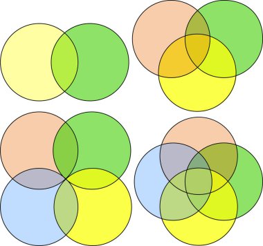 Venn diyagramı, 2, 3 ve 4 daireli bilgi grafikleri. İş stratejisi sunumu için vektör tasarım unsurları.