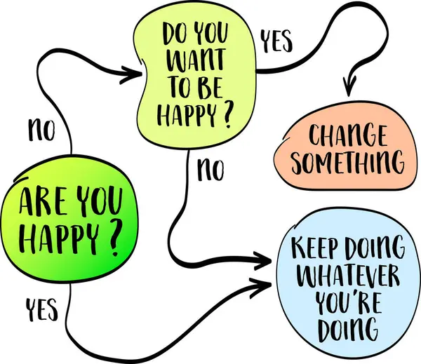 你想快乐吗 实现幸福的概念和个人发展概念 矢量草图 — 图库矢量图片
