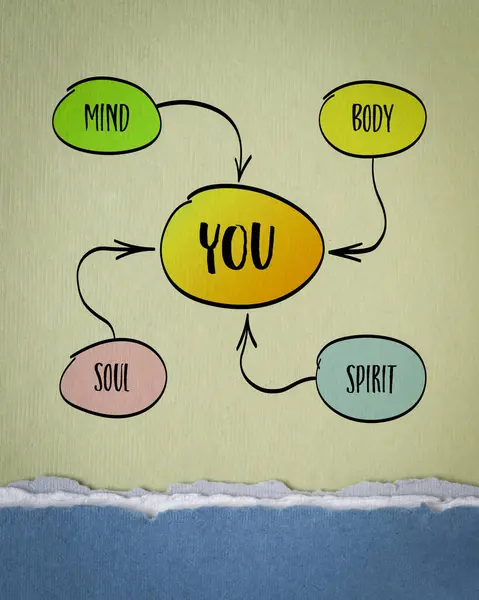 Körper Geist Seele Geist Und Sie Persönliches Wachstums Oder Entwicklungskonzept — Stockfoto
