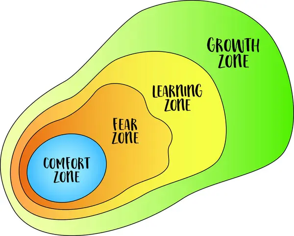 Confort Miedo Zona Aprendizaje Crecimiento Concepto Desarrollo Personal Bosquejo Vectorial — Vector de stock