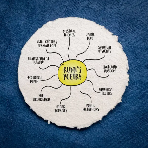 Rumi Poesi Infografik Eller Mind Map Skiss Konstpapper Påverkan Talet — Stockfoto