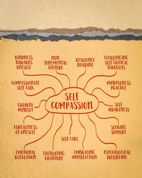 Selbstmitleidskonzept Umgang Mit Sich Selbst Mit Freundlichkeit Verständnis Und Empathie — Stockfoto
