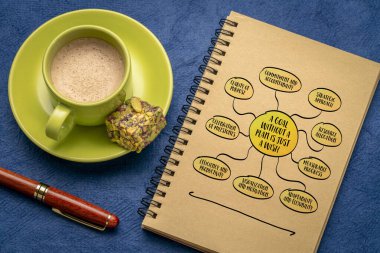 Plansız bir amaç sadece bir dilek, hedef belirleme ve planlama konseptidir. Kahve ile birlikte bir not defterine zihin haritası çizimi.