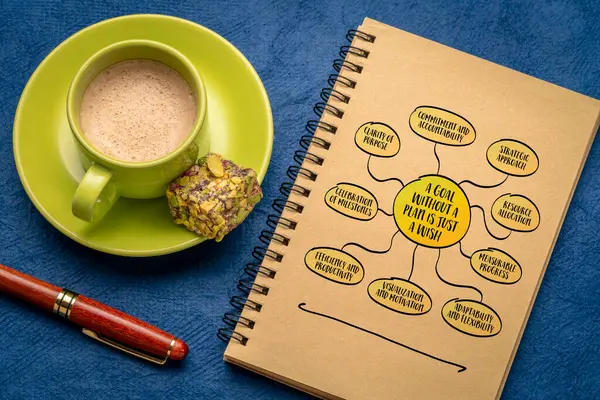 没有计划的目标只是一个愿望 目标设定和计划的概念 在有咖啡的笔记本上的心路图草图 — 图库照片#