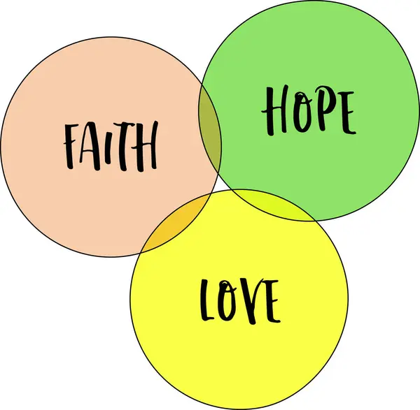 Glaube Hoffnung Und Liebe Spirituelles Konzept Als Vektorvenn Diagramm Dargestellt — Stockvektor