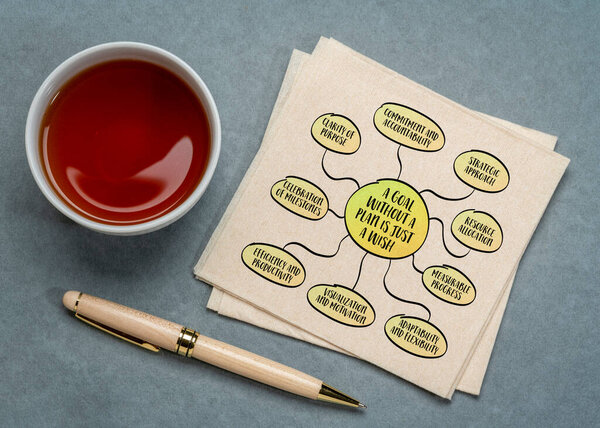 a goal without a plan is just a wish, goal setting and planning concept, mind map sketch on a napkin