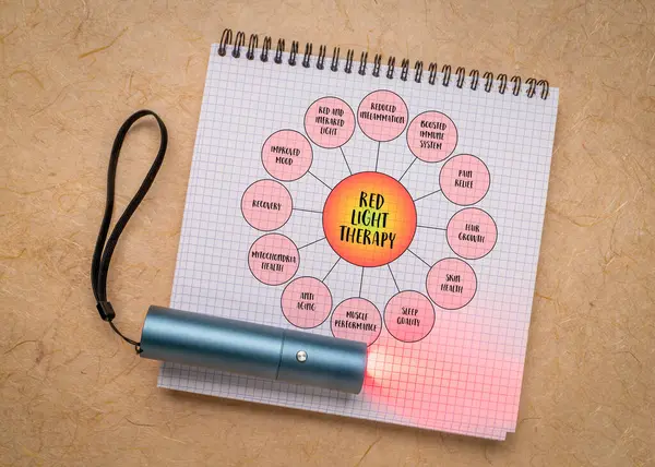 Benefícios Terapia Luz Vermelha Diagrama Infográficos Mapa Mente Caderno Espiral — Fotografia de Stock