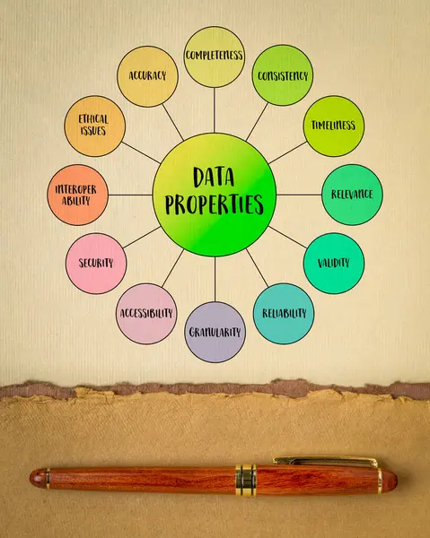 Propriedades Dados Mapa Mental Infográficos Características Atributos Dados Que Definem — Fotografia de Stock