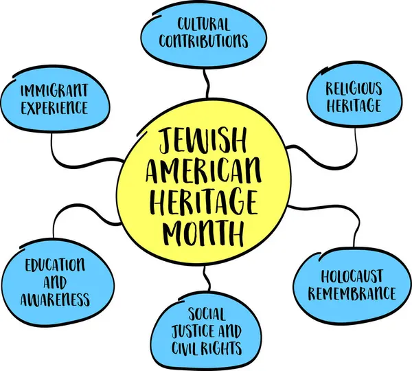 Miesiąc Żydowskiego Dziedzictwa Amerykańskiego Infografika Wektorowa Koncepcja Społeczna Edukacyjna Uświadamiająca — Wektor stockowy