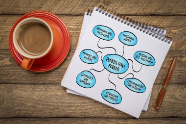 Kelimelerin güç bilgi grafikleri vardır, dil sadece iletişim için bir araç değildir aynı zamanda düşünceleri, duyguları, eylemleri ve hatta tüm toplumları şekillendirebilen bir güçtür, zihin haritası çizimi