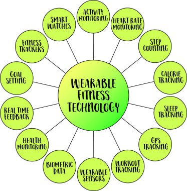 Fiziksel aktiviteyi izlemek, süreci izlemek ve eğitim rutinlerini optimize etmek için giyilebilir fitness teknolojisi, vektör diyagramı bilgibilimi