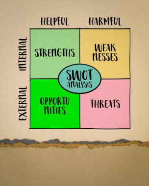 SWOT (güçler, zayıflıklar, fırsatlar, tehditler) analizi, proje yönetimi konsepti, resim kağıdına çizim