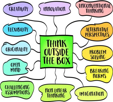Kutunun dışında düşünün, yaratıcılığı, yeniliği ve alışılmadık problem çözmeyi teşvik eden güçlü bir tema, vektör çizimi zihin haritası bilgisi