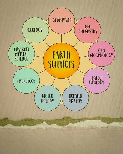 stock image main disciplines of Earth Sciences, also known as Geosciences, infographics diagram on art paper