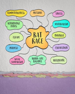 Fare yarışı, başarı, zenginlik veya statü, kariyer ve yaşam tarzı konsepti, zihin haritası çizimi için rekabetçi ve durmak bilmeyen bir arayış.