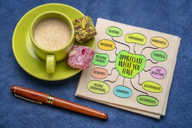 Sahip olduklarının değerini bil. Şu anki durumundan, sahip olduklarından ve ilişkilerinden, yaşam tarzından, zihin haritası çiziminden memnuniyet duy.