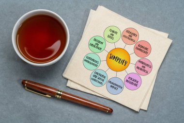 Basitleştir, karmaşıklığı azaltma, süreçleri düzene sokma ve neyin gerçekten önemli olduğuna odaklanma fikri, bilgi grafikleri diyagramı.