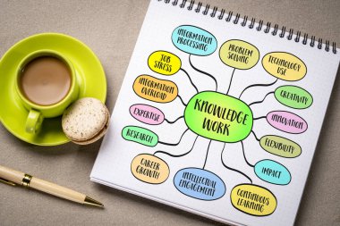 Bilgi işleri, işler ve görevler temel olarak bilgi işleme ve işlemeyi içerir, elle çalıştırma yerine, bir not defterinde zihin haritası çizimi.