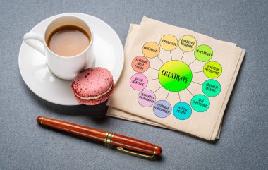 yaratıcılık - özgün, çeşitli ve eşsiz fikirler üretme, geliştirme ve ifade etme becerisi, çözümler veya çalışmalar, diyagram bilgi grafikleri